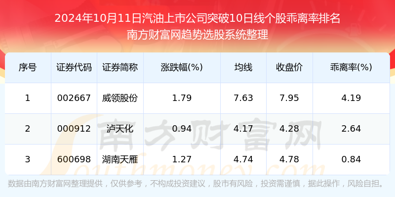 2024年10月21日今日汽油价格最新行情走势