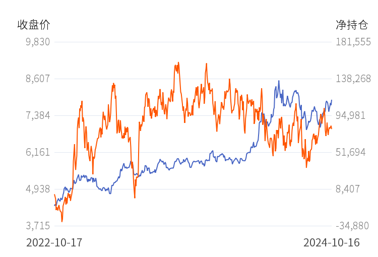 10月21日收盘豆油期货持仓较上日减持6183手