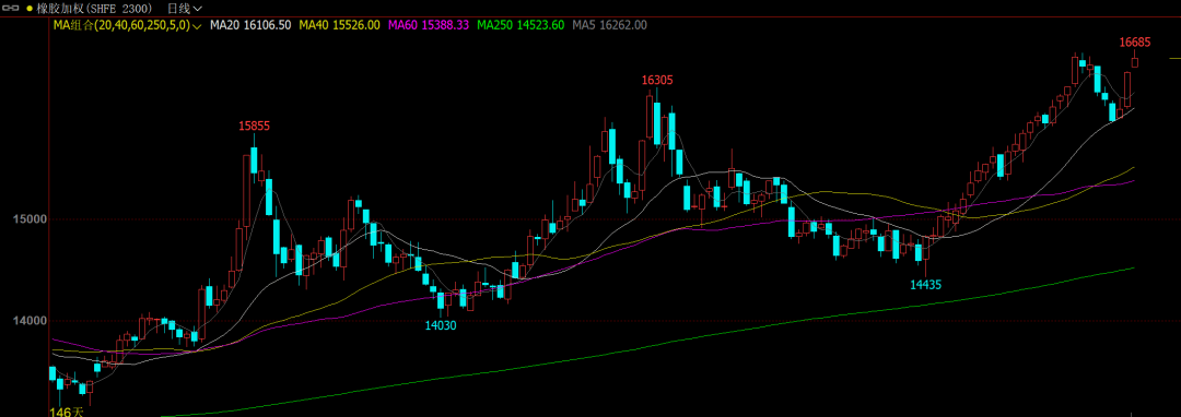 白糖期货10月21日主力小幅下跌0.15% 收报5840.0元