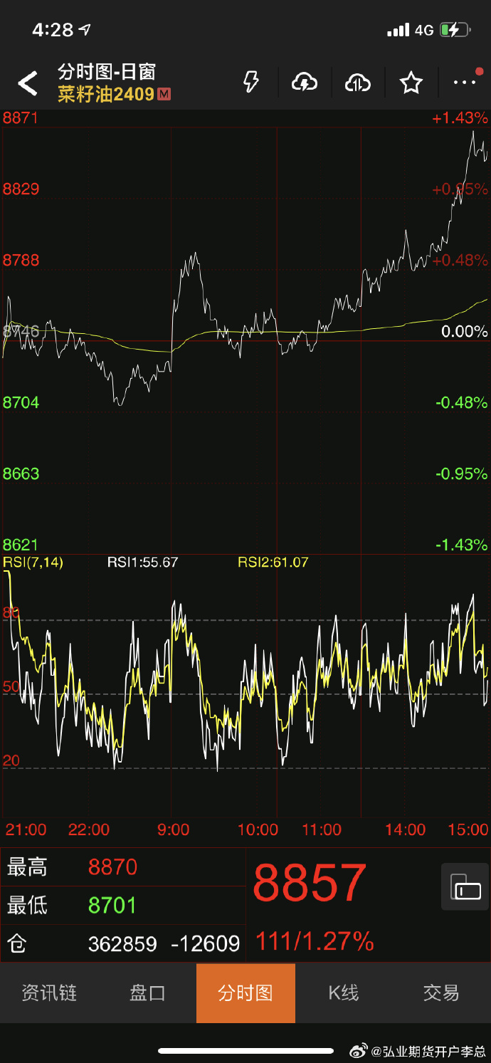 10月21日收盘豆油期货持仓较上日减持6183手