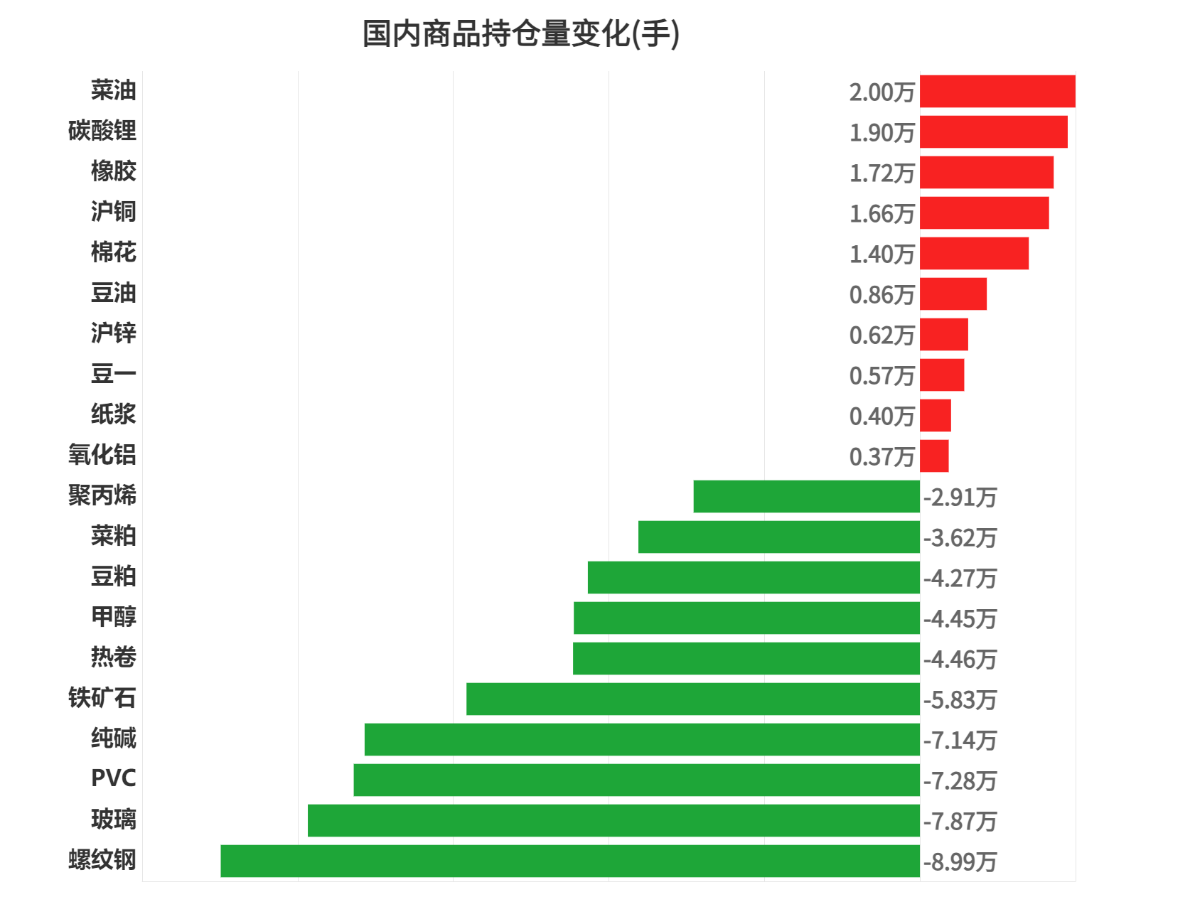 10月21日收盘豆油期货持仓较上日减持6183手