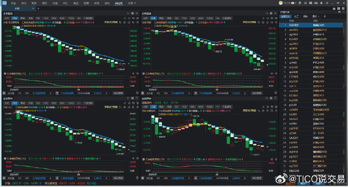 10月21日收盘棉花期货资金流出498.50万元