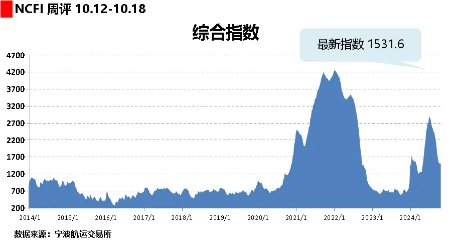 2024年10月21日生丝价格行情今日报价查询
