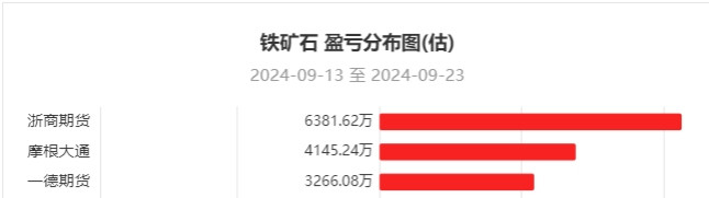 10月21日菜籽粕期货持仓龙虎榜分析：多方进场情绪强于空方