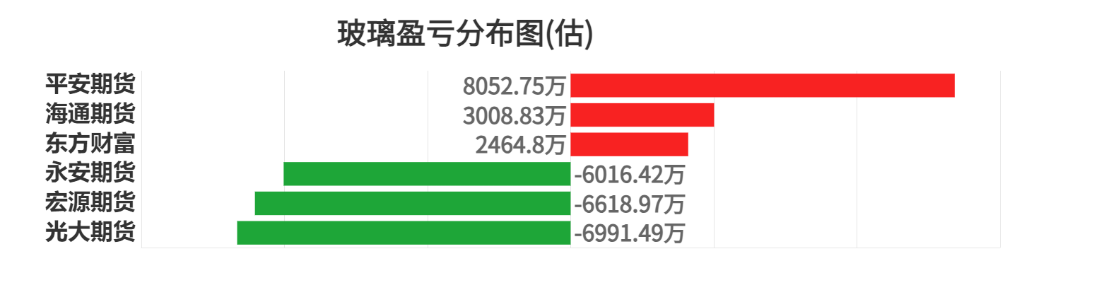 10月21日菜籽粕期货持仓龙虎榜分析：多方进场情绪强于空方
