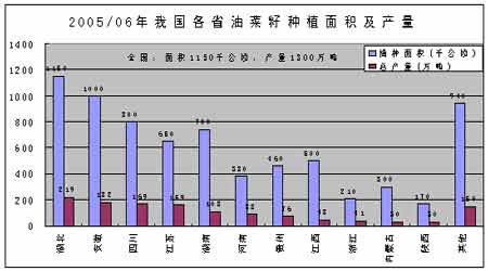 10月21日菜籽油期货持仓龙虎榜分析：菜籽油期货主力处于净多头状态
