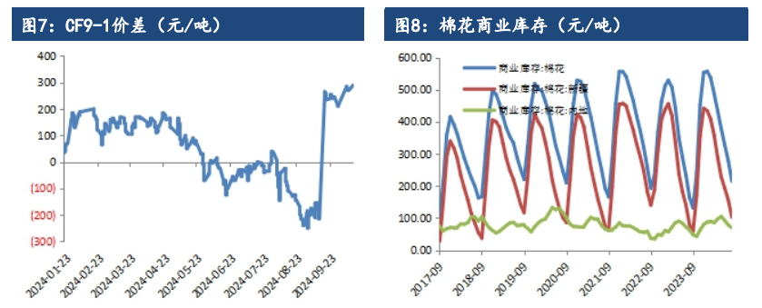 （2024年10月22日）今日棉纱期货最新价格查询