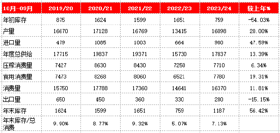 （2024年10月22日）今日花生期货最新价格查询