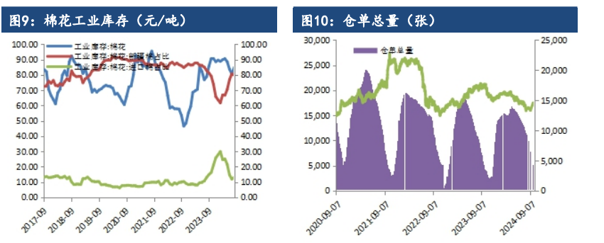 （2024年10月22日）今日棉纱期货最新价格查询