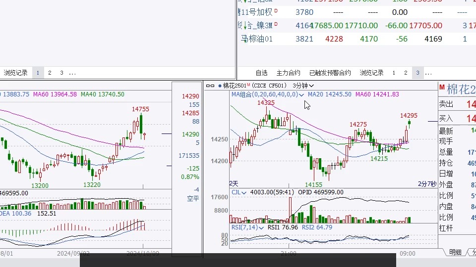 （2024年10月22日）白糖期货价格行情今日报价