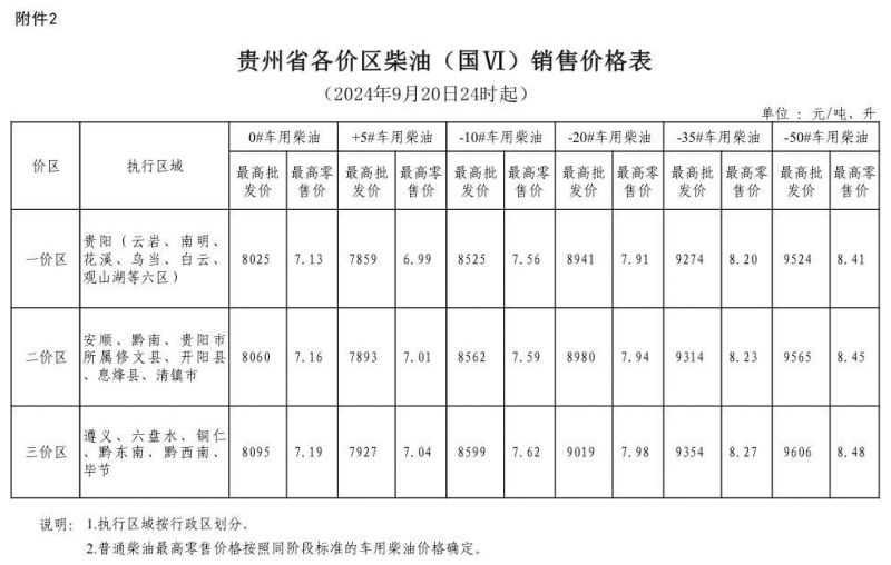 （2024年10月22日）今日鸡蛋期货价格行情最新价格查询