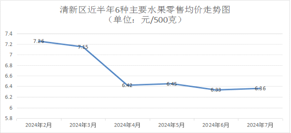 （2024年10月22日）今日苹果期货最新价格查询