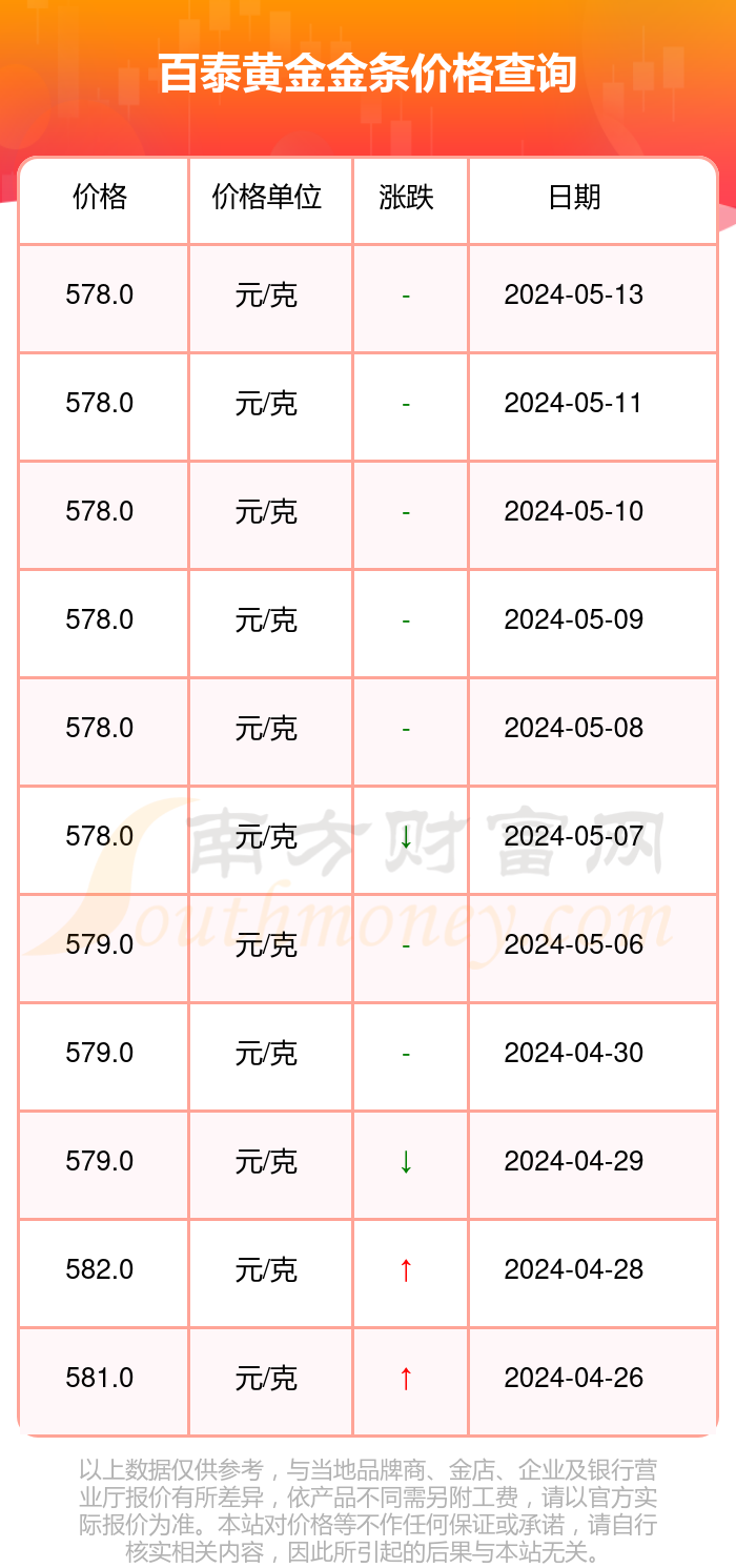 （2024年10月22日）白糖期货价格行情今日报价