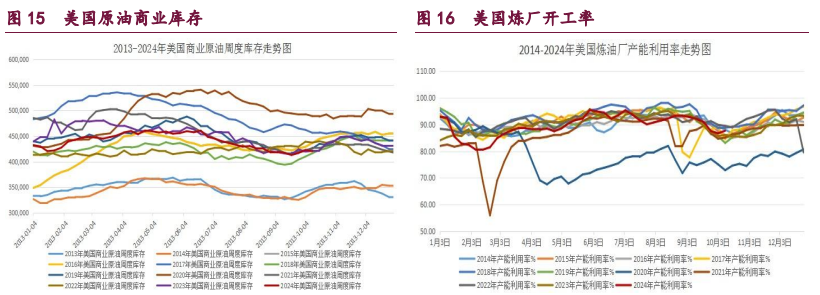 (2024年10月22日)美国纽约原油期货最新行情价格查询