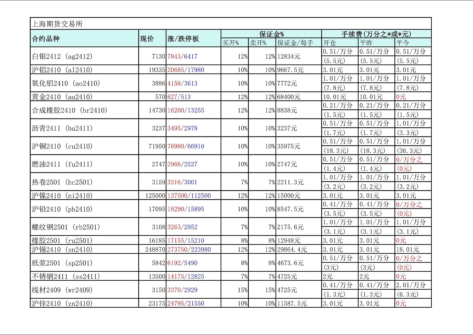 （2024年10月22日）今日美燃油期货最新价格