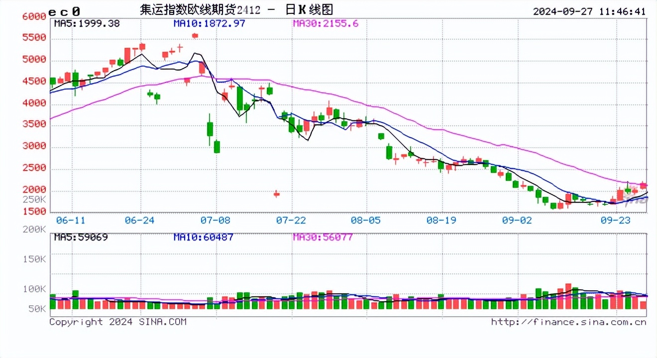 （2024年10月22日）今日低硫燃料油期货最新价格行情查询