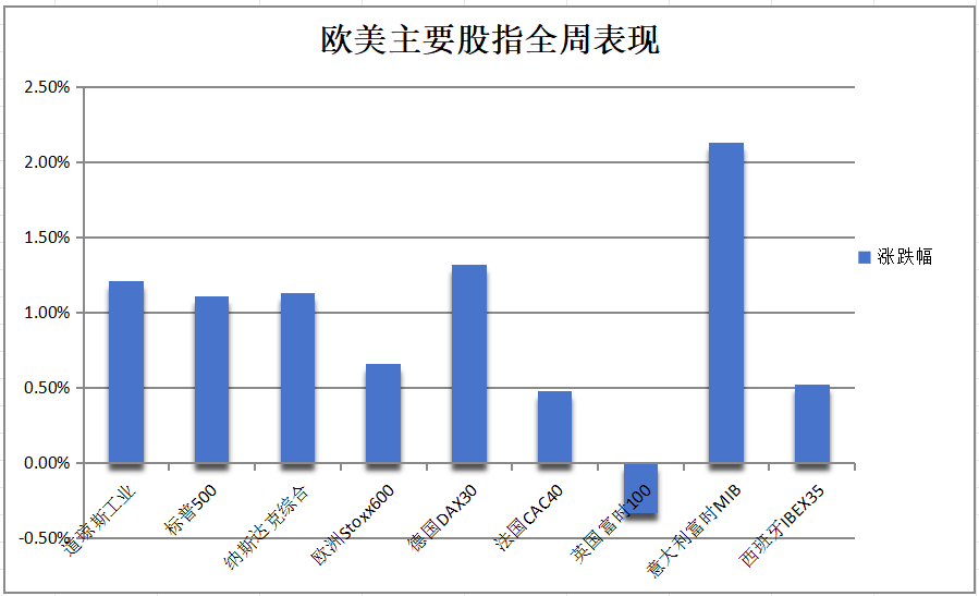 （2024年10月22日）今日美燃油期货最新价格