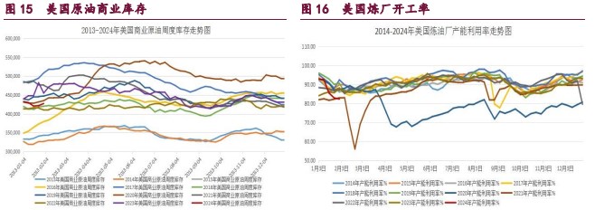 (2024年10月22日)今日原油期货和美原油最新价格行情