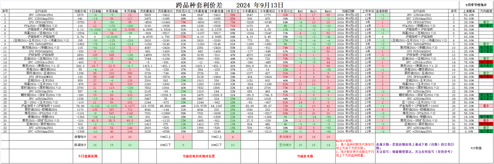 中加关系趋缓 菜籽粕回调之前的政策升水