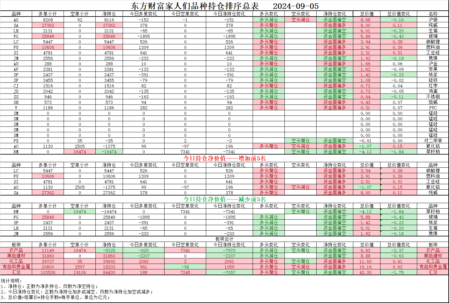 中加关系趋缓 菜籽粕回调之前的政策升水