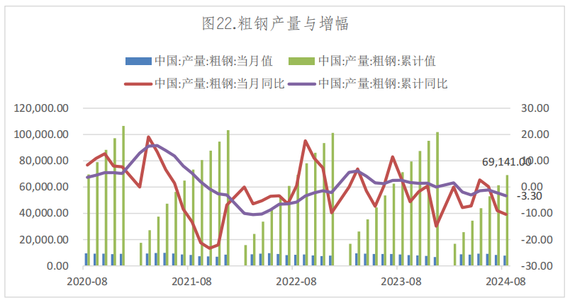 10月22日收盘焦炭期货持仓较上日增持1072手