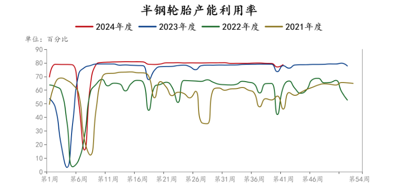 10月22日橡胶期货持仓龙虎榜分析：主力处于净空头状态