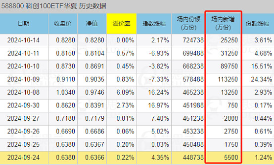 节后去库推进表现抗跌 豆粕期价宽幅震荡