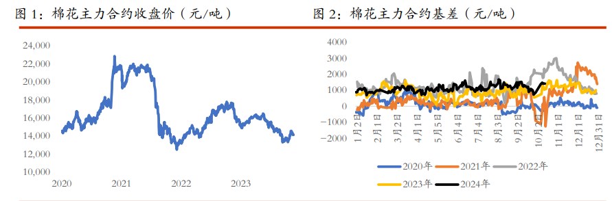 2024年10月22日棉纱价格行情今日报价查询