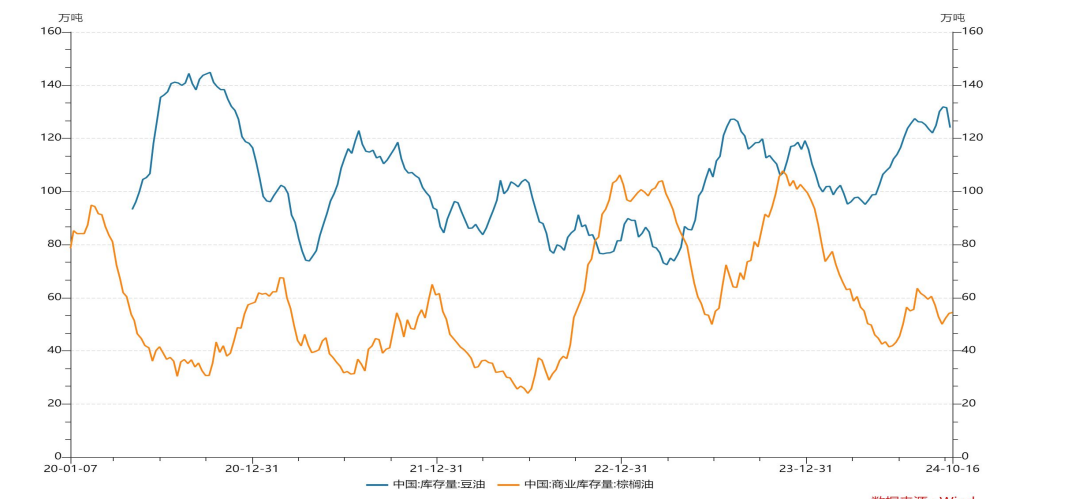节后去库推进表现抗跌 豆粕期价宽幅震荡