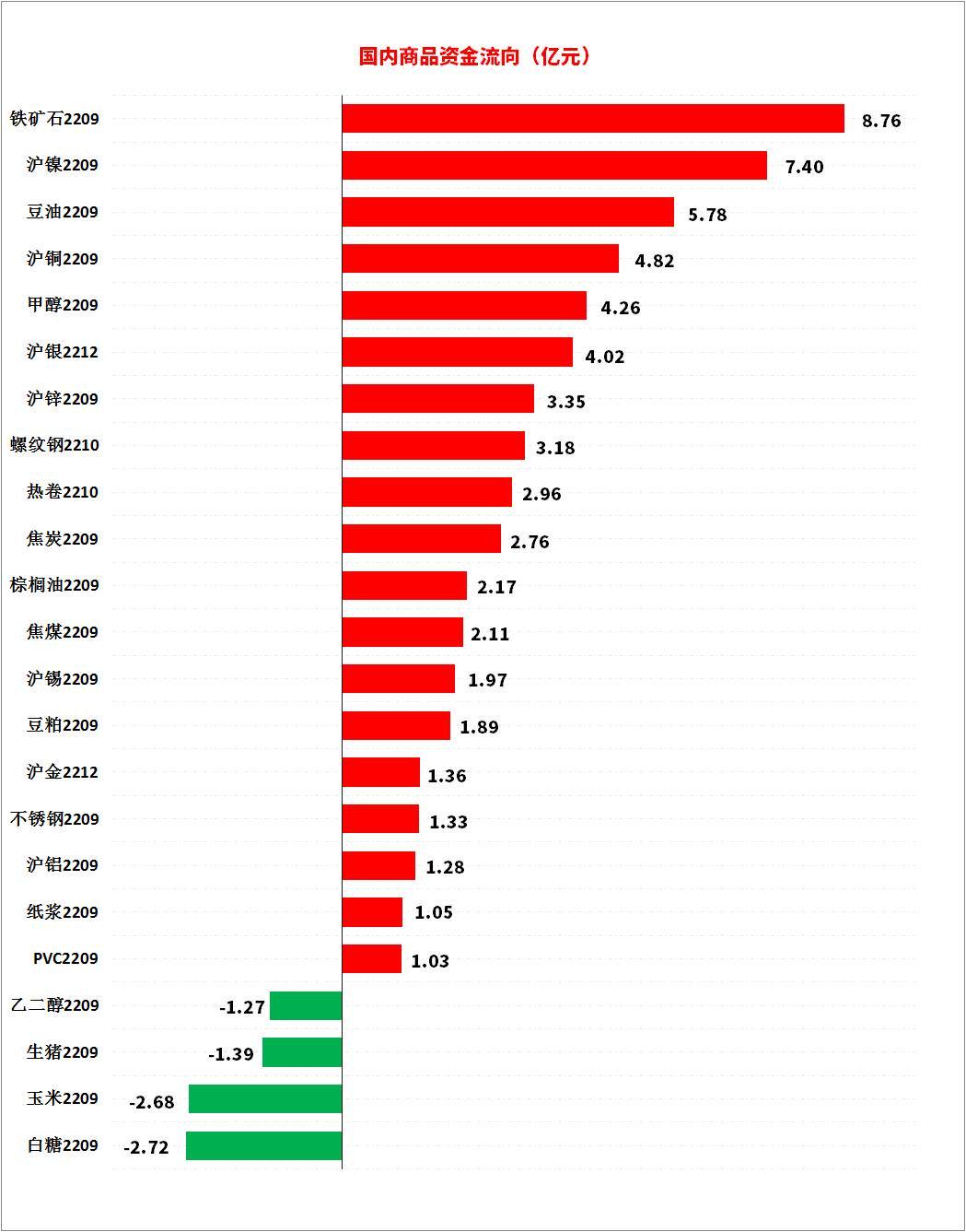 10月22日白糖期货持仓龙虎榜分析：空方离场情绪强于多方