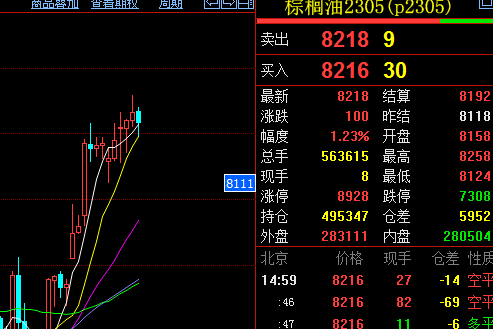 印尼B40促进国内消费 棕榈油价格震荡偏强