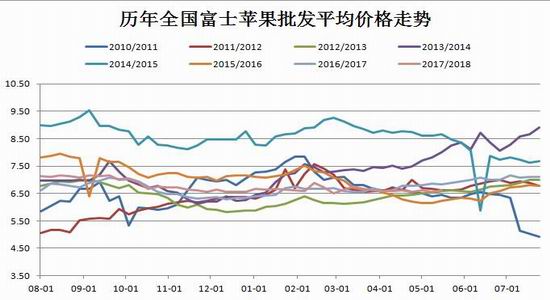 10月22日苹果期货持仓龙虎榜分析：空方离场情绪强于多方