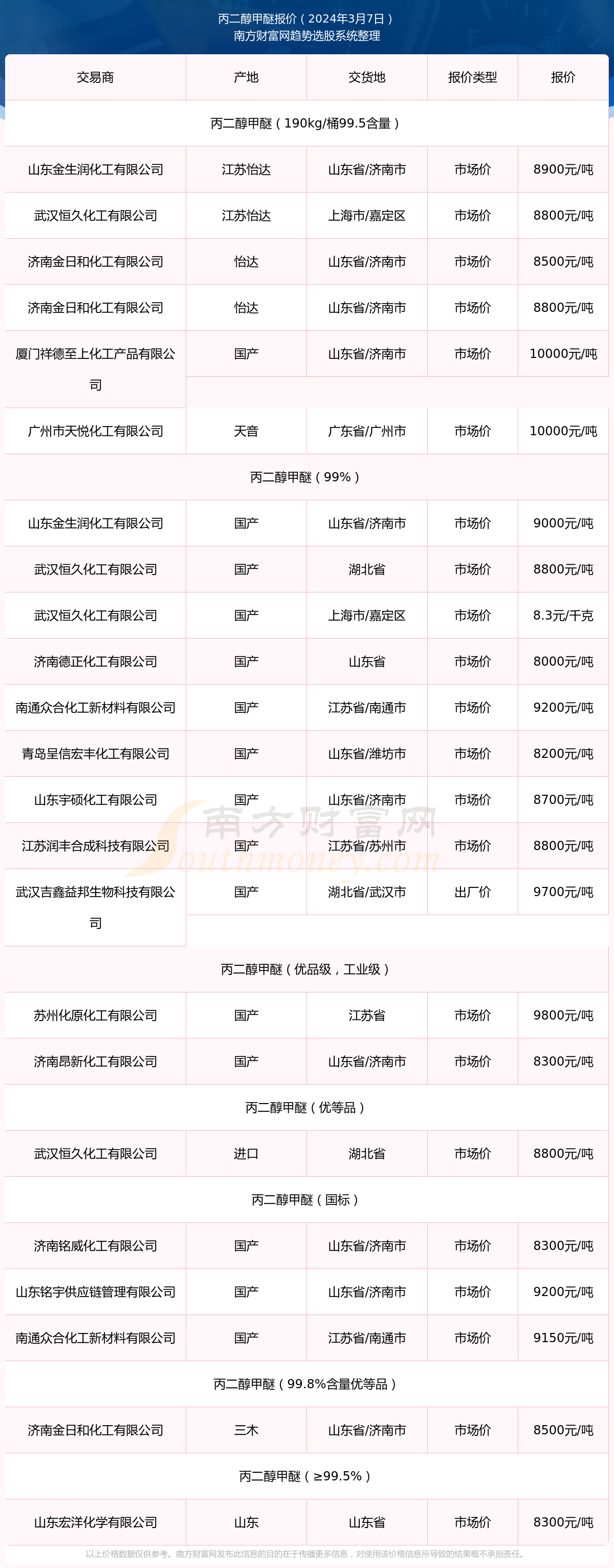 2024年10月22日最新石脑油价格行情走势查询