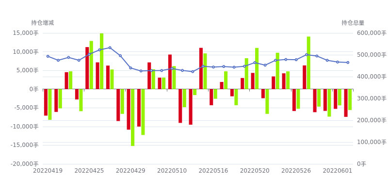 10月22日铁矿石期货持仓龙虎榜分析：多方离场情绪强于空方