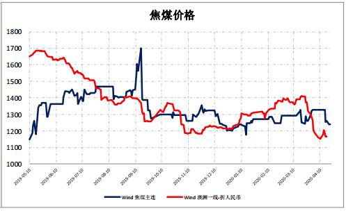 10月22日焦炭期货持仓龙虎榜分析：多空双方均呈进场态势