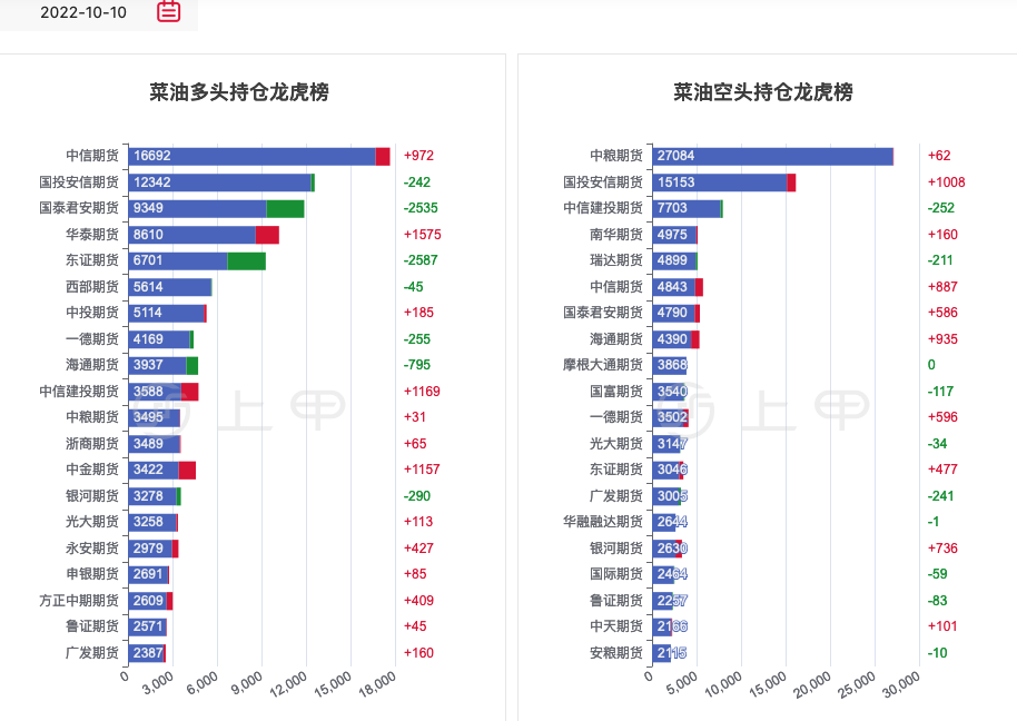 10月22日燃料油期货持仓龙虎榜分析：东证期货增仓3481手多单