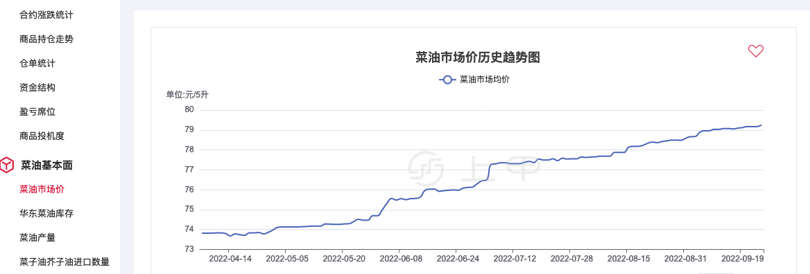 10月22日燃料油期货持仓龙虎榜分析：东证期货增仓3481手多单