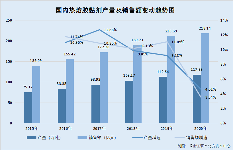 国内橡胶去库速度放缓 高胶价抑制企业采购热情