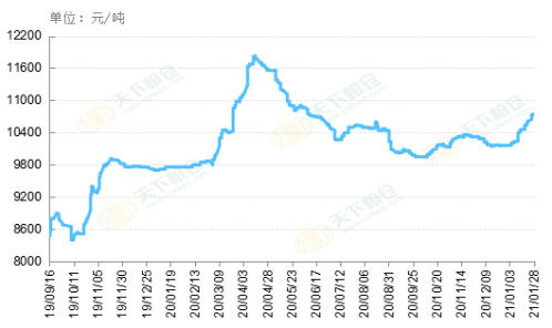 （2024年10月23日）今日花生期货最新价格查询