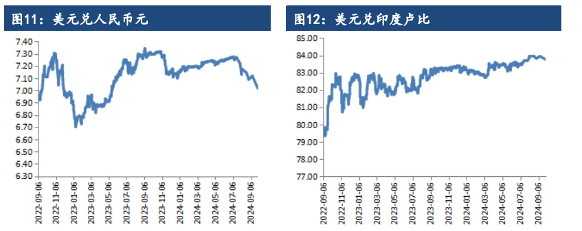 （2024年10月23日）今日棉纱期货最新价格查询