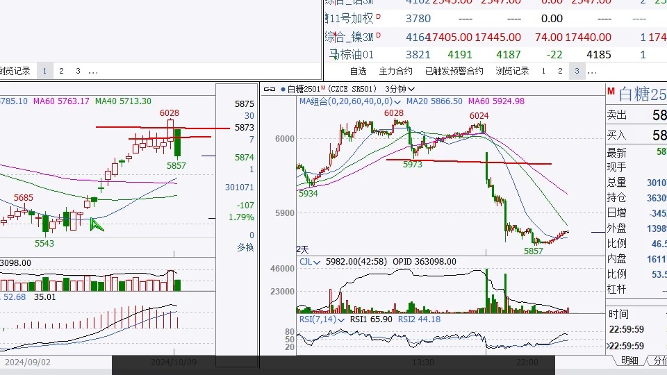 （2024年10月23日）今日鸡蛋期货价格行情最新价格查询