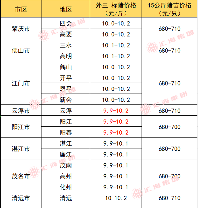 （2024年10月23日）今日生猪期货最新价格查询