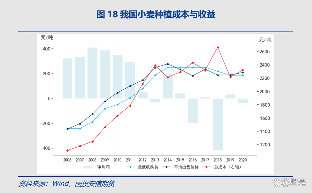 （2024年10月23日）今日小麦期货和美小麦价格行情查询