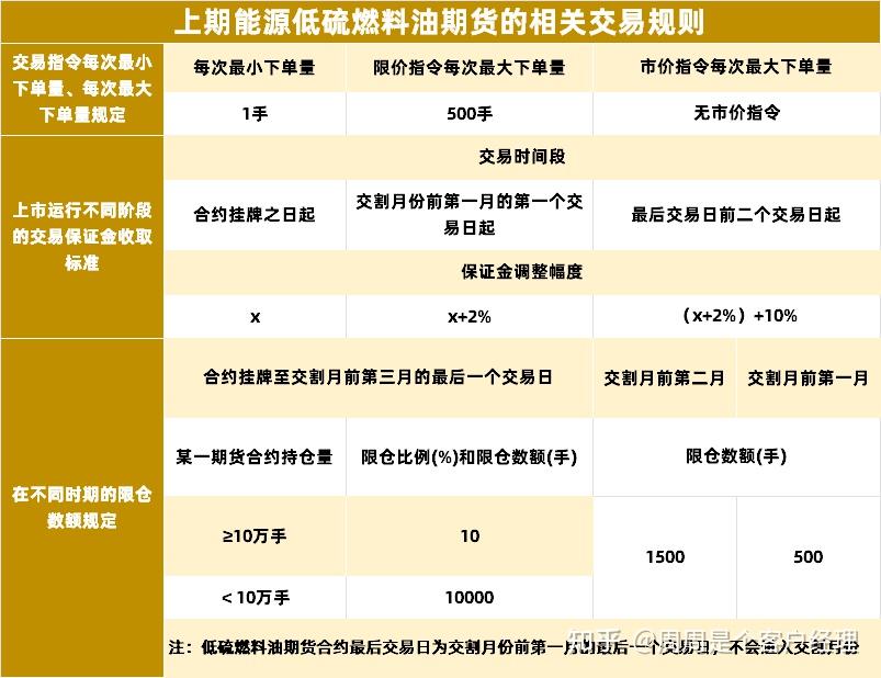 (2024年10月23日)今日燃料油期货和美原油最新价格行情查询
