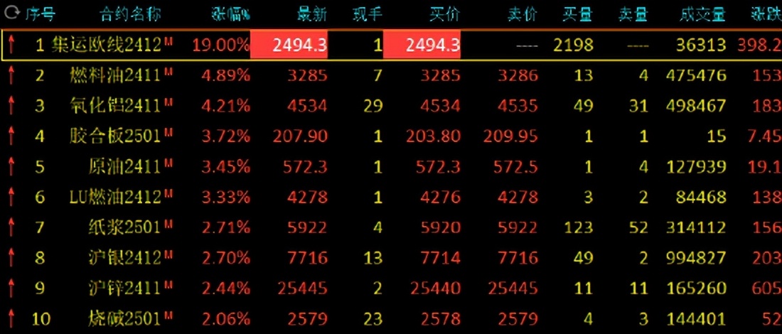 (2024年10月23日)今日燃料油期货和美原油最新价格行情查询