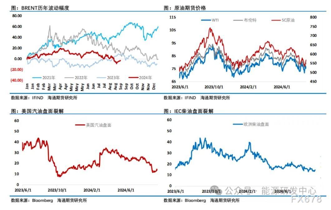 （2024年10月23日）美国纽约原油期货最新行情价格查询