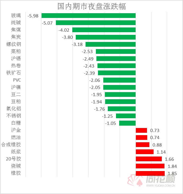 （2024年10月23日）今日燃料油期货和美原油最新价格行情查询