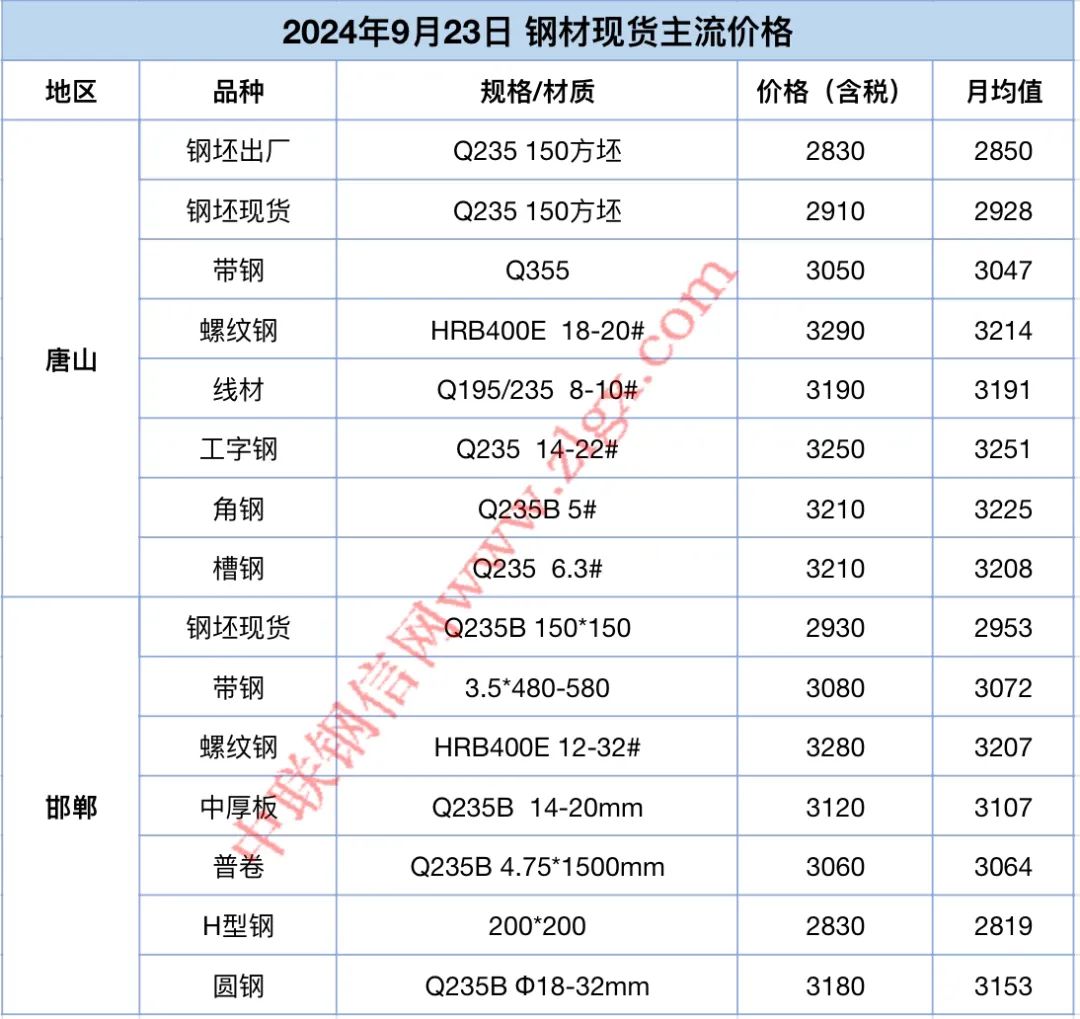 （2024年10月23日）今日铁矿石期货最新价格行情查询
