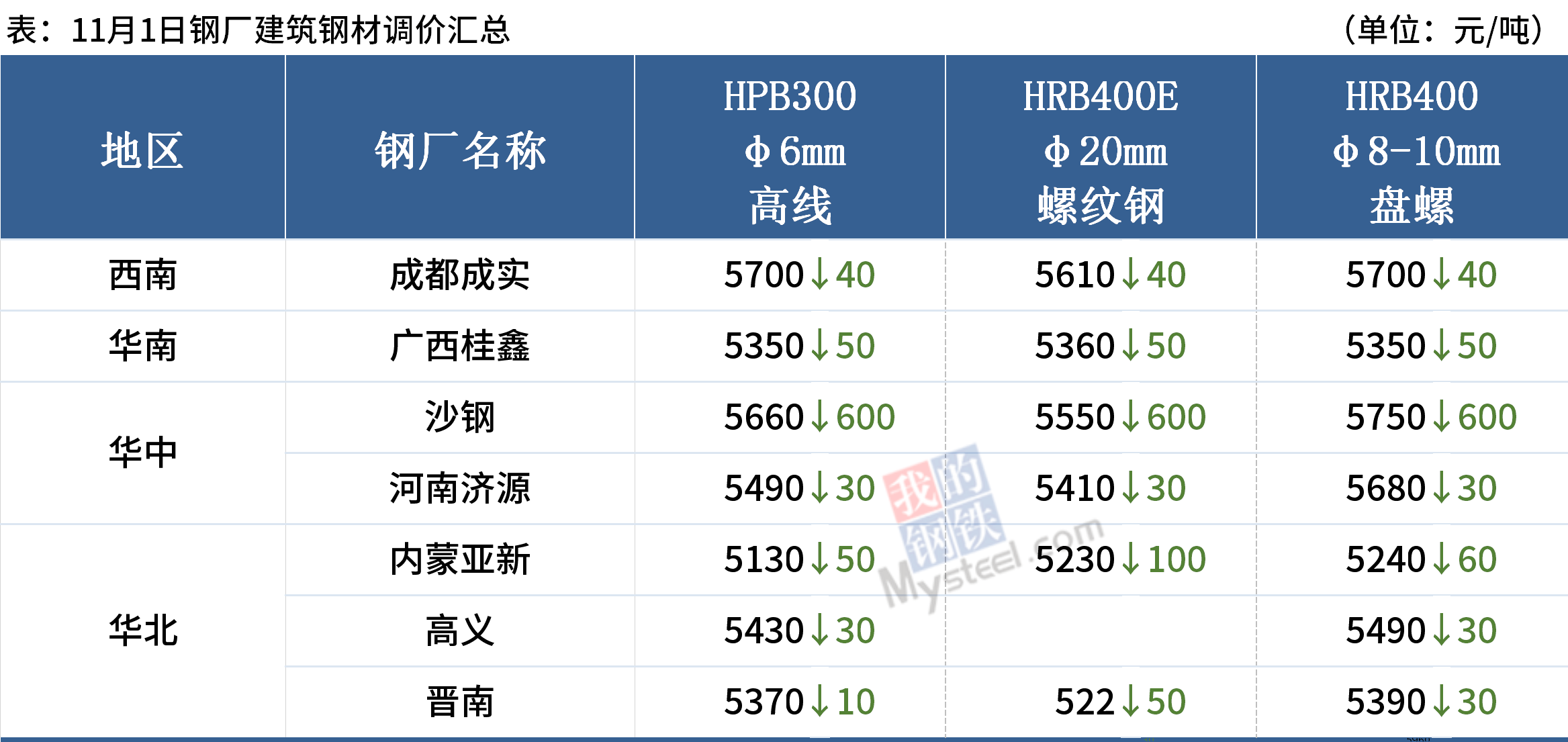 (2024年10月23日)今日动力煤期货最新价格行情