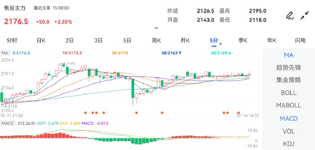 （2024年10月23日）今日焦炭期货最新价格行情查询